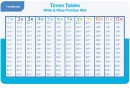 Studymate-Times-Tables-Write-Wipe-Practise-Mat Sale
