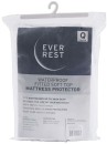 Ever-Rest-Waterproof-Fitted-Mattress-Protector Sale