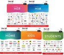 Flybuys-1000-Points-on-50-or-100-Selected-Gift-Cards-Ultimate-Her-Ultimate-Him-Ultimate-Home-Ultimate-Kids-and-Ultimate-Students-When-You-Swipe-Your-Flybuys-Card-at-the-Checkout Sale