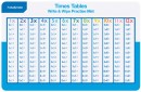 Studymate-Write-Wipe-Practise-Mat-Time-Table Sale