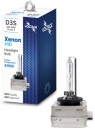 Voltage-Xenon-HID-Globes Sale
