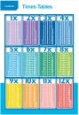 Studymate-Double-Sided-Times-Tables-Wall-Chart Sale