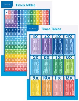 Studymate-Wall-Chart on sale