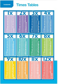 Studymate-Double-Sided-Times-Tables-Wall-Chart on sale